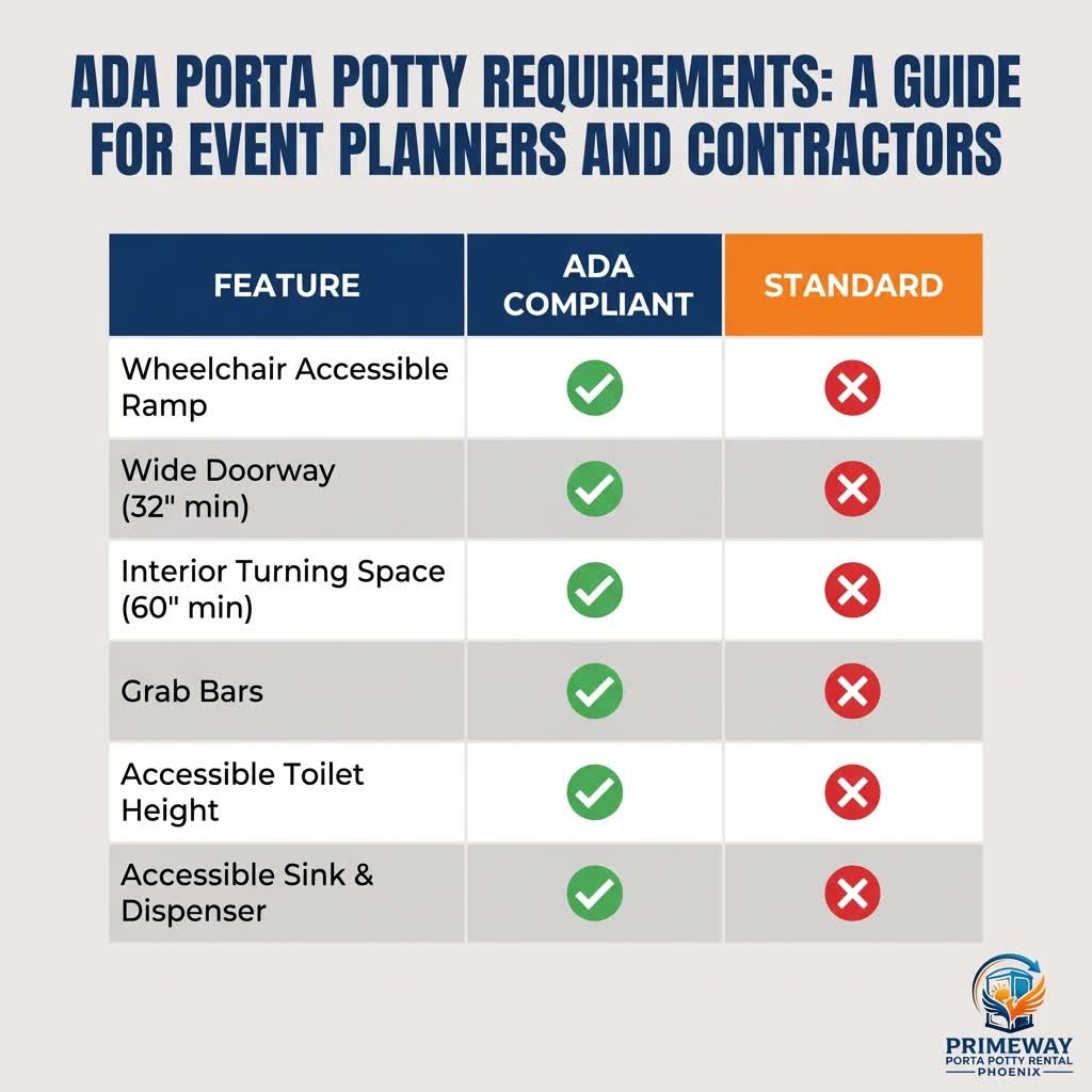 ADA porta potty placement diagram showing proper positioning at events