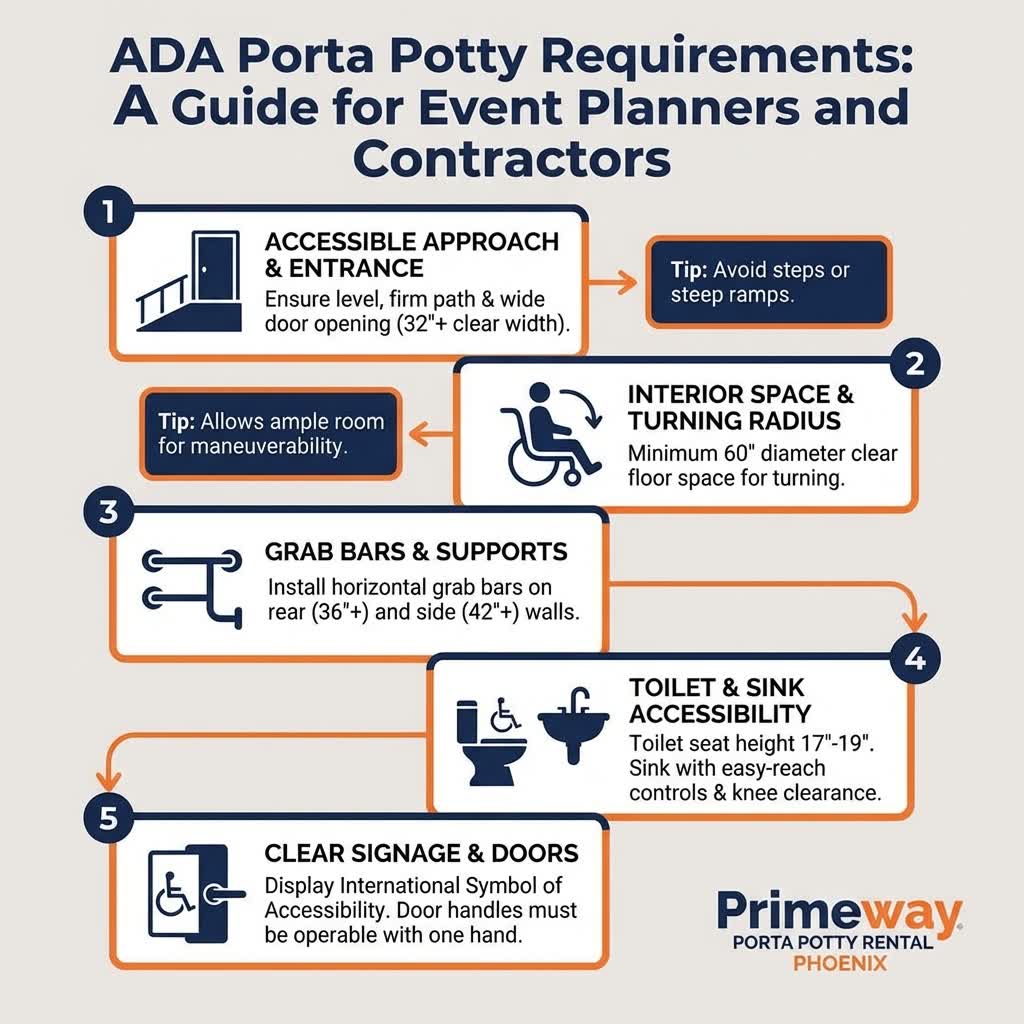 Common ADA compliance mistakes checklist for porta potty placement