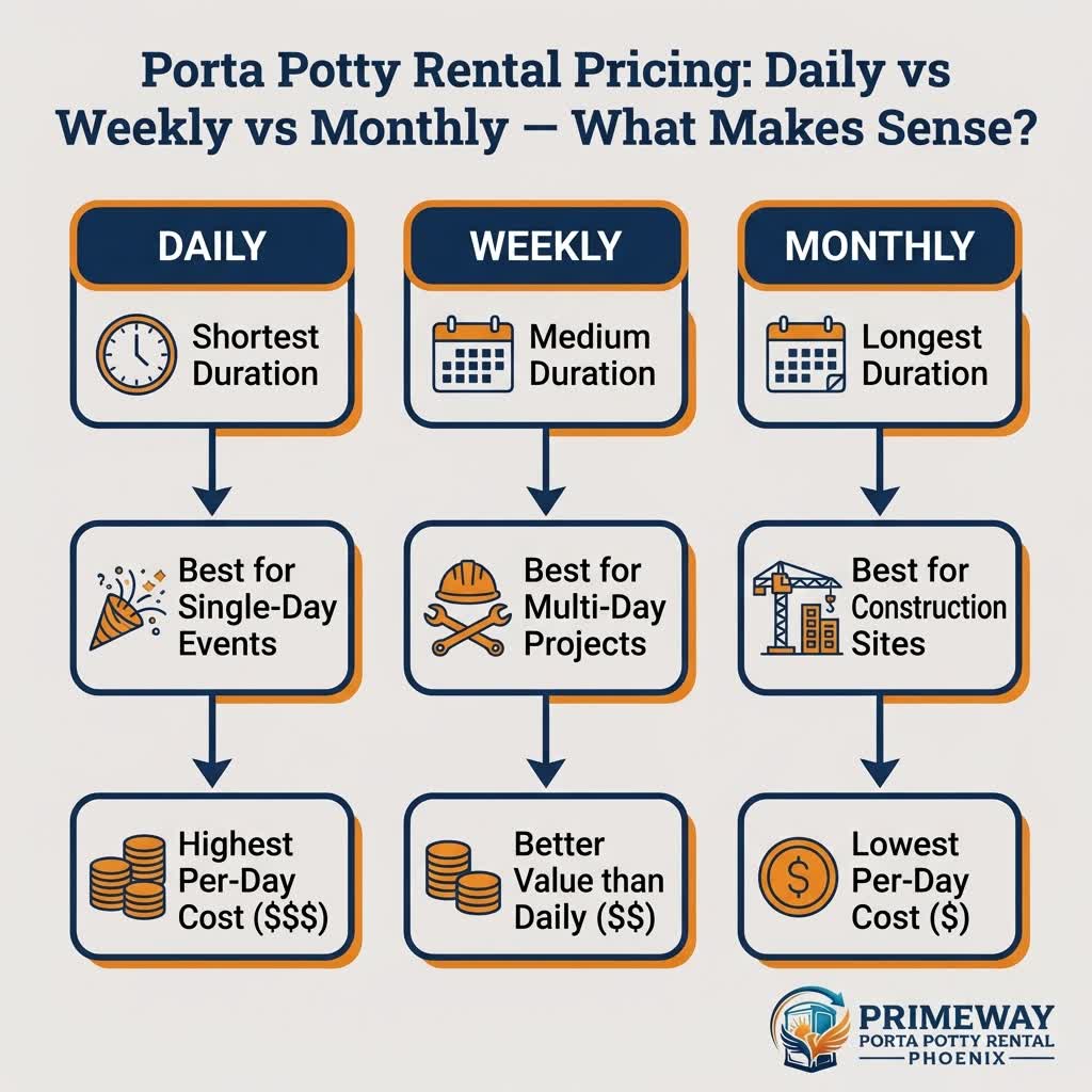 Real-world porta potty rental scenarios and recommendations