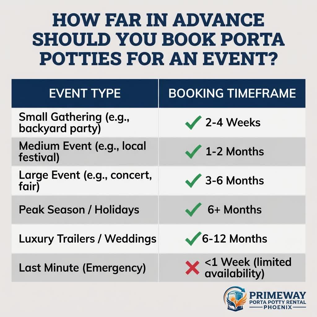 Booking timeline calendar for Phoenix event porta potty rentals