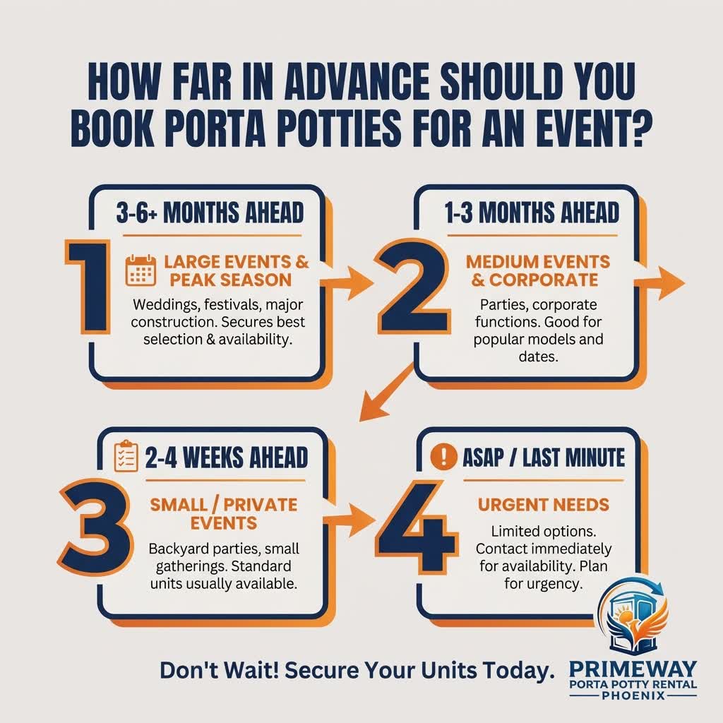 Event planning checklist with porta potty booking highlighted