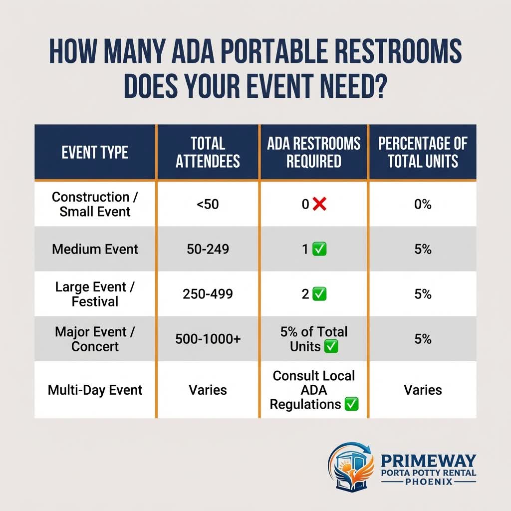 Chart showing porta potty calculations by event size