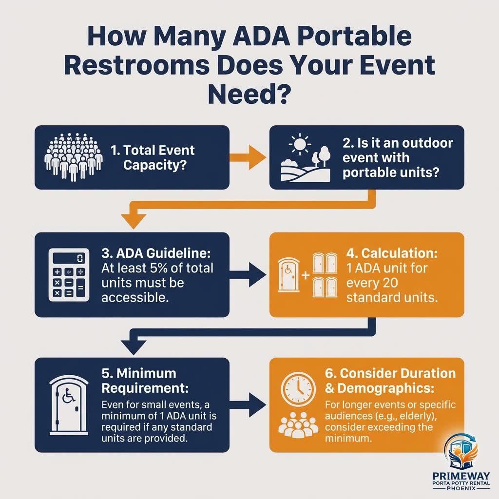 Arizona event permit requirements checklist for accessibility