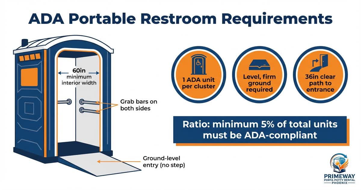 ADA portable restroom compliance requirements — dimensions, grab bars, and ratios