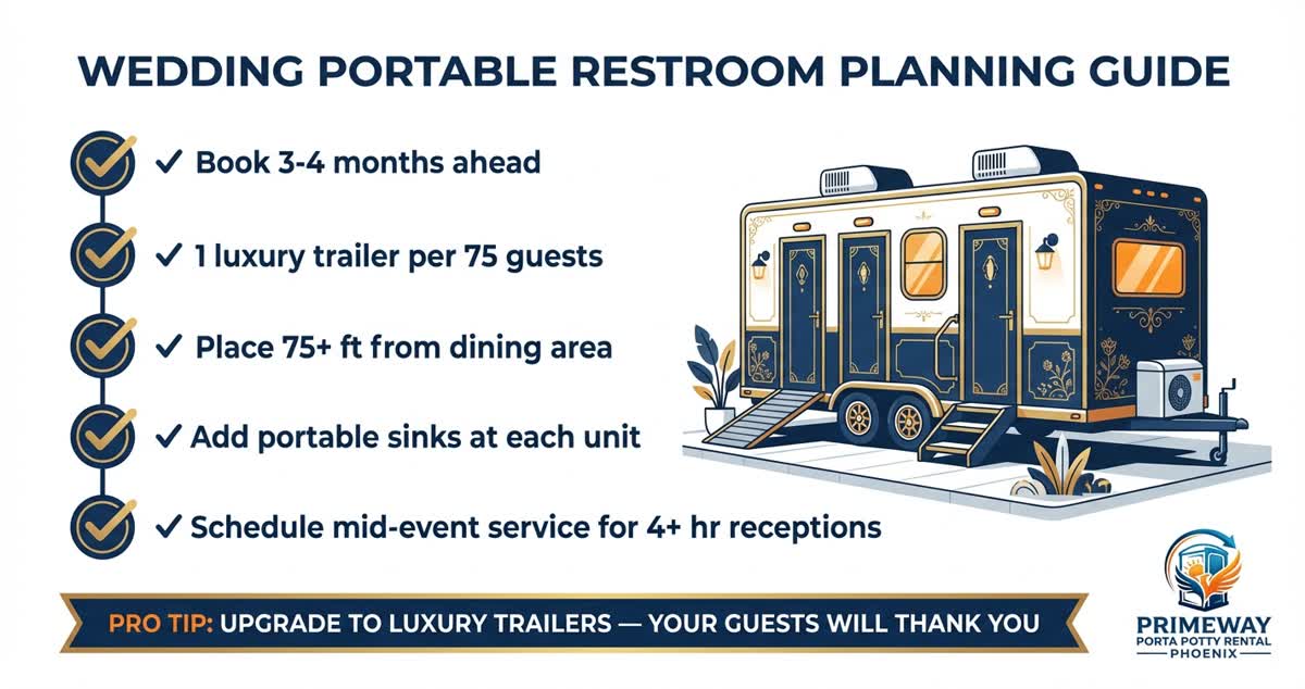 Wedding portable restroom planning guide — booking timeline, guest ratios, placement tips